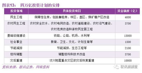 深度解析，固定资产贷款管理暂行办法对企业与银行的影响