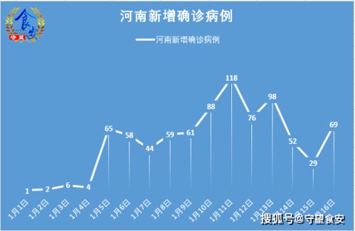 河南疫情新动态，新增68例本土确诊，安阳占60例的深度解析