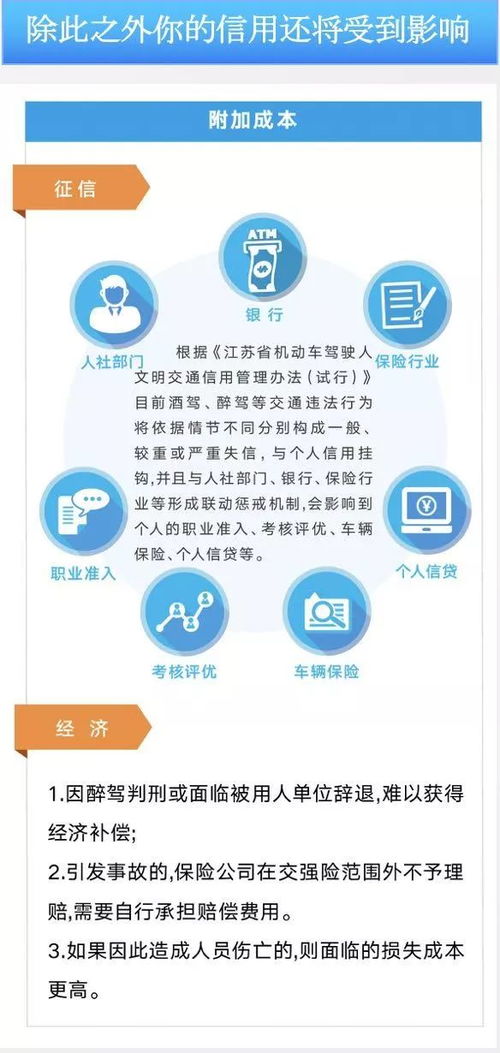 面对酒驾检查时的理性选择，生命至上，安全为先