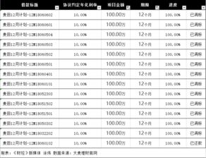 贷款每月还款，如何有效管理你的财务负担