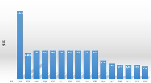 养老金计算指南，如何确保您的退休生活无忧