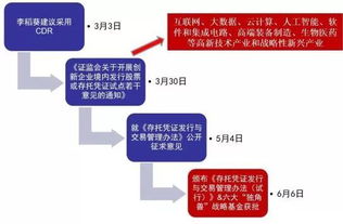 解锁限售存量股份，理解、影响与策略