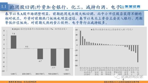 解锁限售存量股份，理解、影响与策略