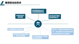 新医改的风向标，解析中国医疗体系的深刻变革