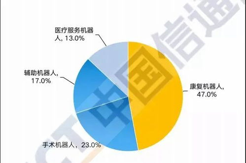 新医改的风向标，解析中国医疗体系的深刻变革