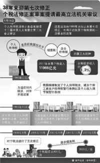 深度解析，7级超额累进税率如何影响你的钱包