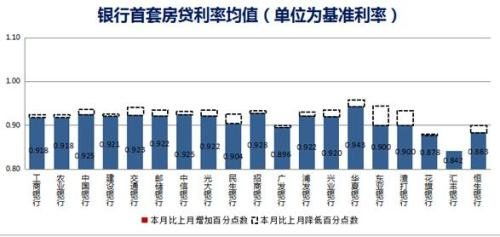 深入了解商业贷款利率，影响因素、计算方法与策略