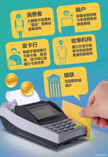 刷卡手续费下调，对消费者、商家和经济的深远影响