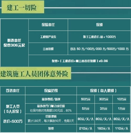 建筑工程一切险费率，深入解析与实用指南