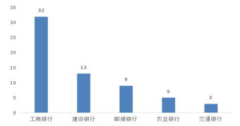 民生银行企业贷款，助力企业成长的动力源泉