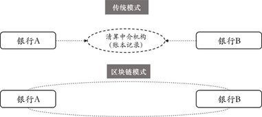 支付清算组织，金融体系的隐形动脉