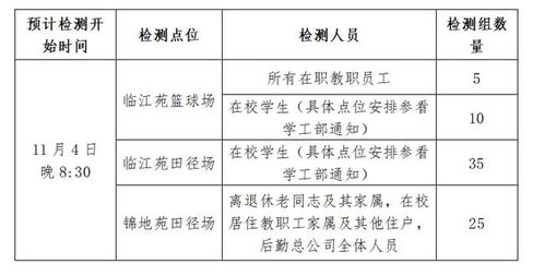 北京新入职人员核酸检测指南，确保安全与健康的工作开端