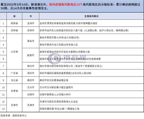 山东疫情最新分布图，动态追踪与防控措施解析