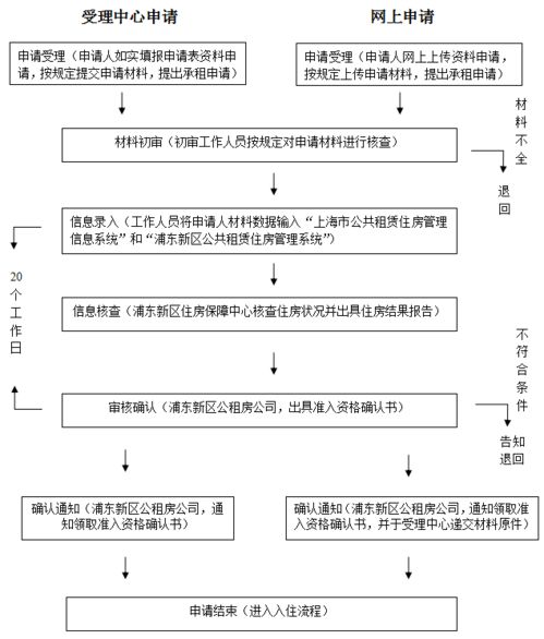 深入了解北京公租房申请，网站指南与申请流程全解析