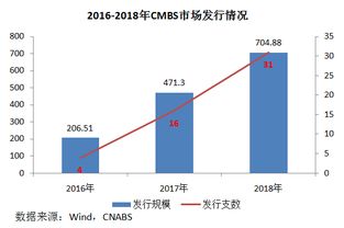经营性物业抵押贷款，解锁资金流动性的金钥匙
