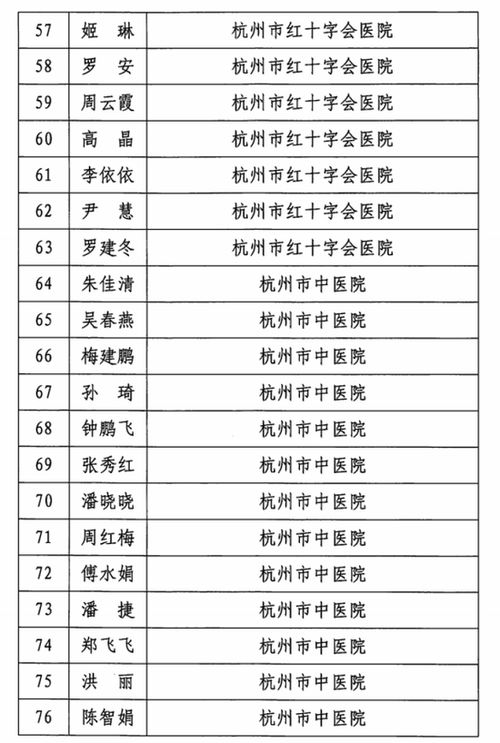 告别白衣天使，护士辞职报告的撰写指南