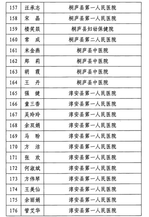 告别白衣天使，护士辞职报告的撰写指南