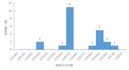 深圳疫情中风险地区调整，影响、应对与未来展望