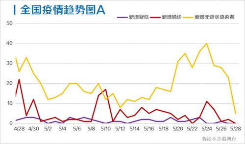 中国抗疫新里程碑，31省区市首次实现三个零新增