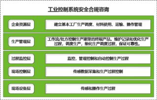 成都工商局网上年检，企业合规经营的便捷之路