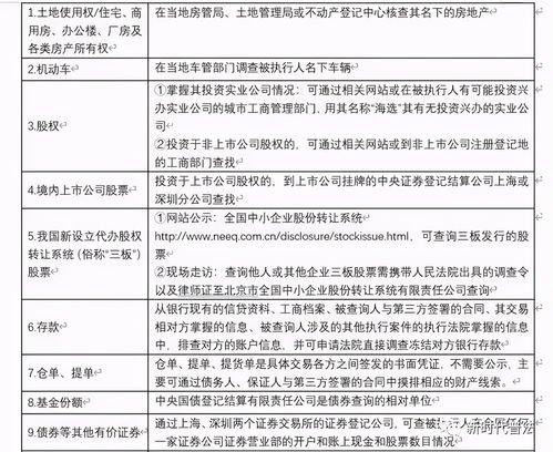 一篇文章带你深入了解失信被执行人查询