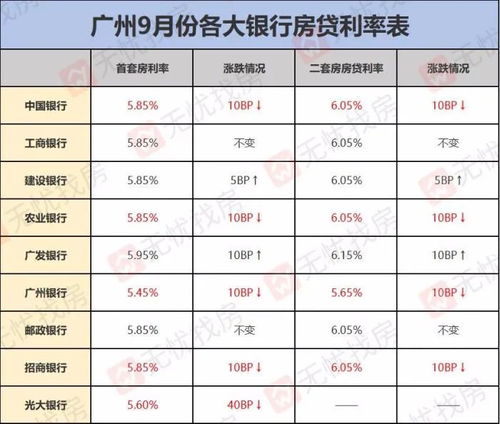 深入了解建设银行房贷利率，计算、影响因素及策略