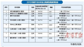 南宁市房屋出租市场分析与租赁指南