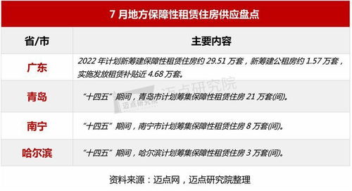 南宁市房屋出租市场分析与租赁指南