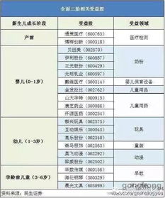 2016年全面放开二胎政策，影响、挑战与机遇