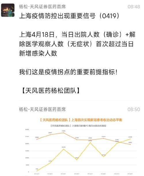 上海抗疫新希望，出院人数超新增阳性人数的背后故事