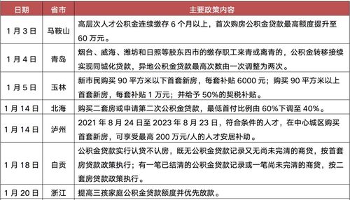 北京限号新风向，2022年8月最新限号政策全解析