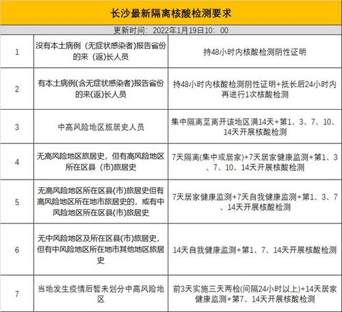 返京后居家监测3天并3天2检，健康防护与生活指南