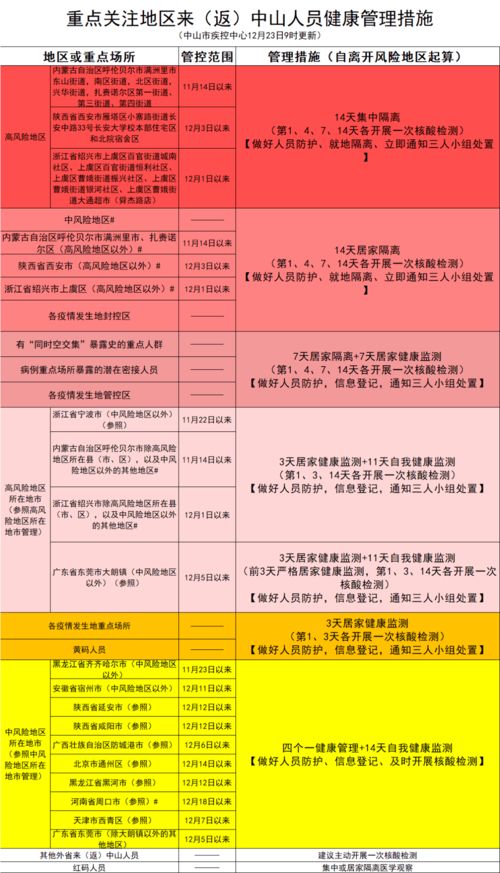 返京后居家监测3天并3天2检，健康防护与生活指南