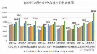 解析2016年学区房新政策，影响、应对策略与未来展望