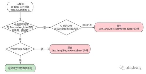深入了解特许权使用费，概念、应用与策略