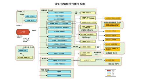 石家庄疫情新动态，新增16例本土病例，市民如何科学应对？