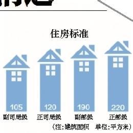 领导干部办公用房标准的规范与实践