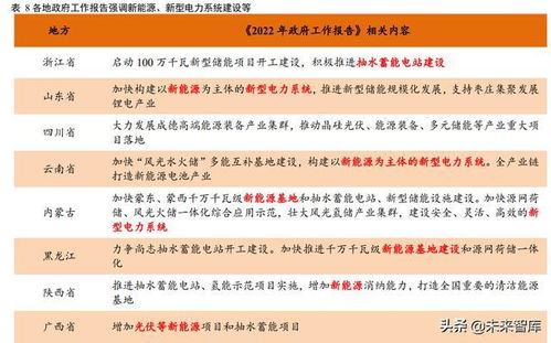 时光机带你回顾，2013年商业贷款利率的奥秘