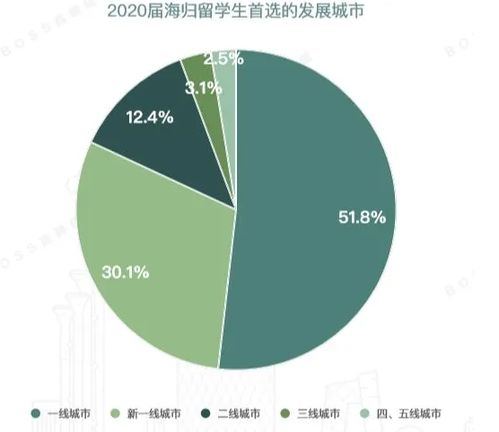 启航英伦，深入解读英国留学落户政策