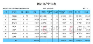 固定资产折旧会计分录，让资产老去的艺术