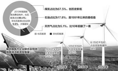 物流业的春天，调整与振兴规划的活力之源