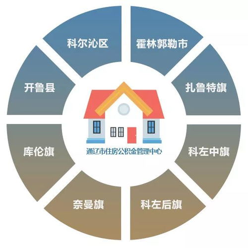 太原市住房公积金管理中心，助力市民安居梦，解读政策与服务