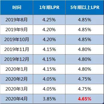 深度解析，一年期贷款基准利率对经济的深远影响