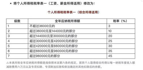 揭开钱袋子的秘密，个人收入所得税税率全解析