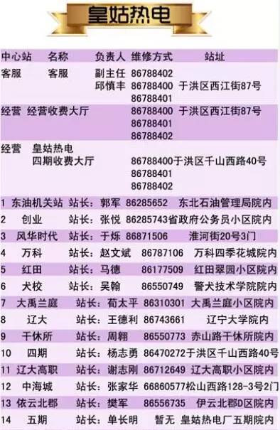 哈尔滨取暖费，如何理解与节省冬季供暖成本