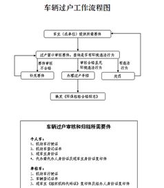 外地车过户广州，流程、注意事项及实用建议