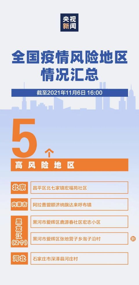 哈尔滨疫情升级，新增一高风险区域，市民生活与防疫措施全解析