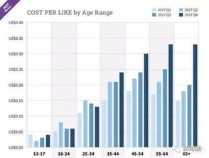 深入了解广告费用，成本、影响因素与预算规划