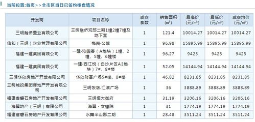 三明房屋出租市场分析与租赁指南