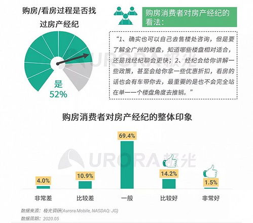 温州房屋出租市场，洞察与策略